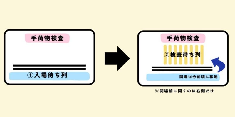 東ゲートの入場待ち図解