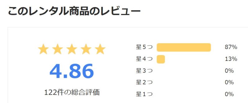 アールワイレンタルのスーツケースの評価