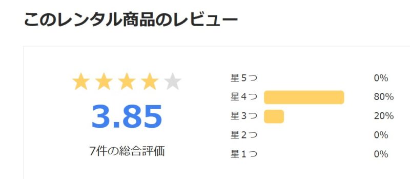 アールワイレンタルのスーツケースの評価